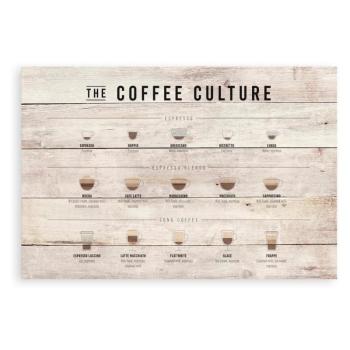 Fa falitábla 60x40 cm Coffee Culture – Really Nice Things kép