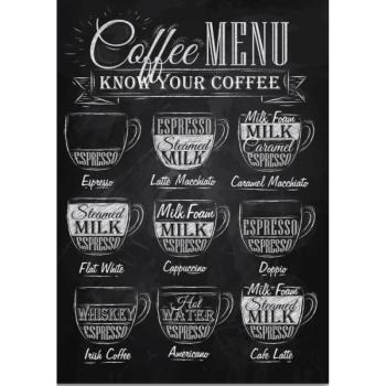 Kép 50x70 cm Coffee Menu – Wallity kép